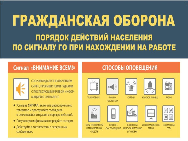 Гражданская оборона. Порядок действий населения по сигналу ГО при нахождении на работе. Гражданская оборона. Порядок действий населения по сигналу ГО при нахождении на работе.