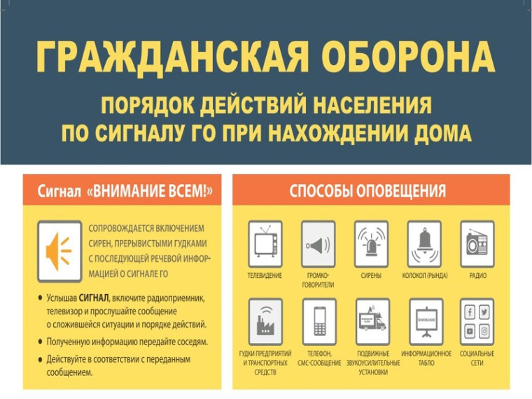 Гражданская оборона. Порядок действий населения по сигналу ГО при нахождении дома. Гражданская оборона. Порядок действий населения по сигналу ГО при нахождении дома.