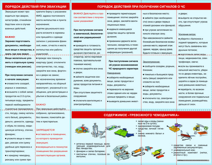 Памятка по правилам действий по сигналам оповещения